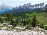 Rifugio Bai de Dones - Rifugio Averau